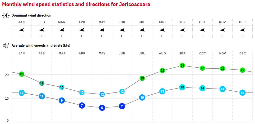 21. Jeri - Brazil