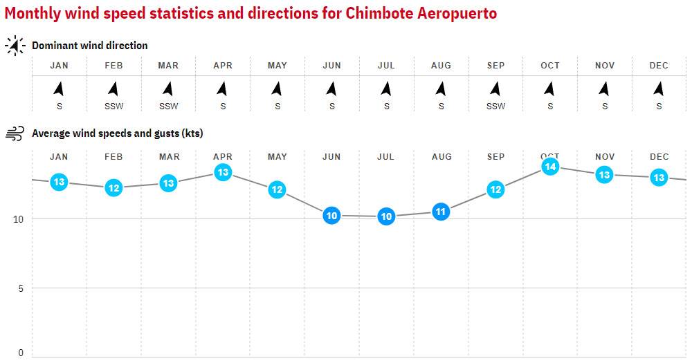 24. Chimbote - Peru