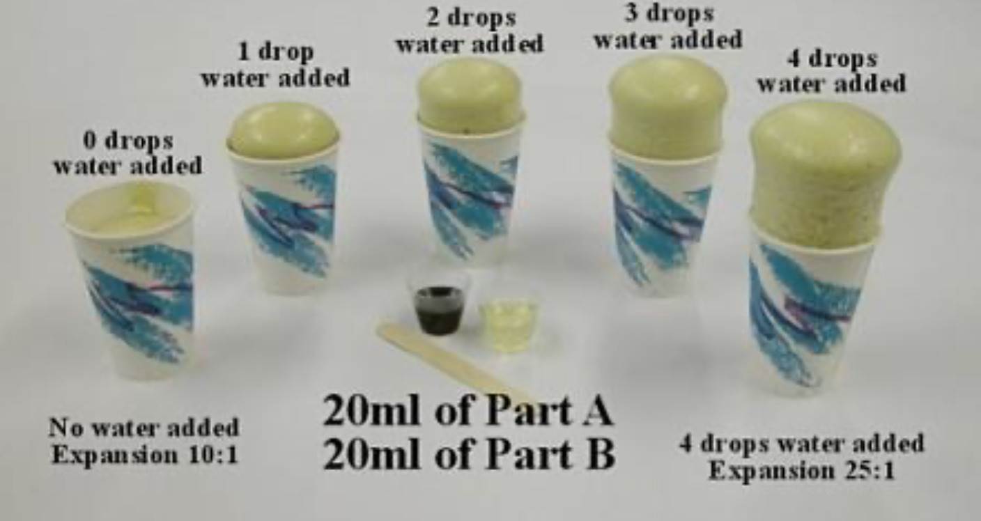 adding water