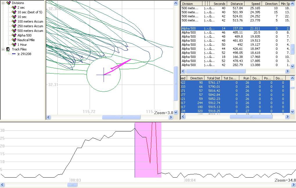 Spike in alpha