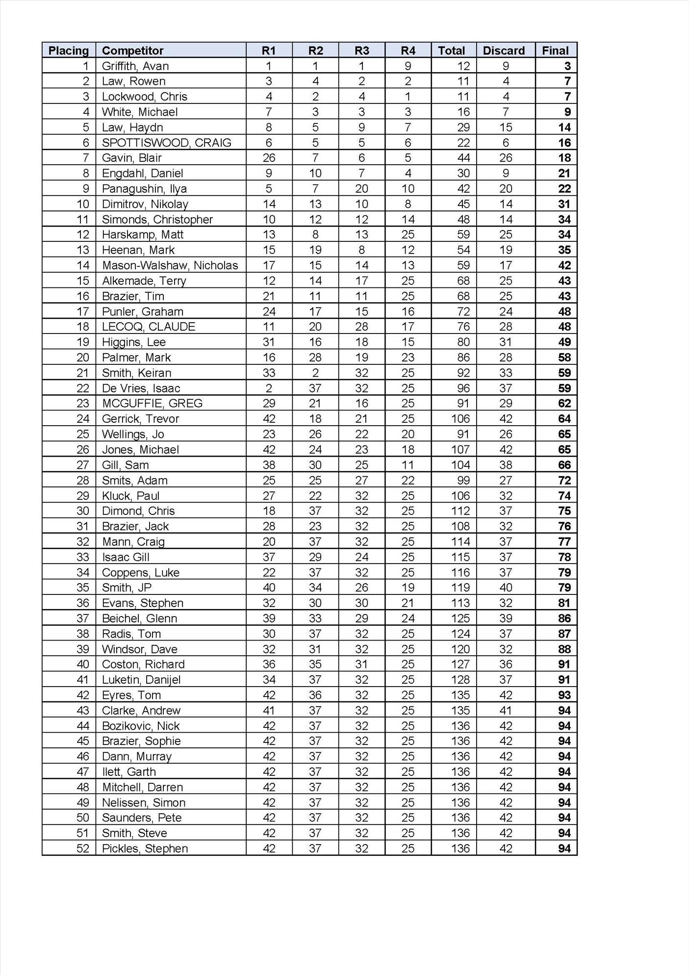 ResultsPage1