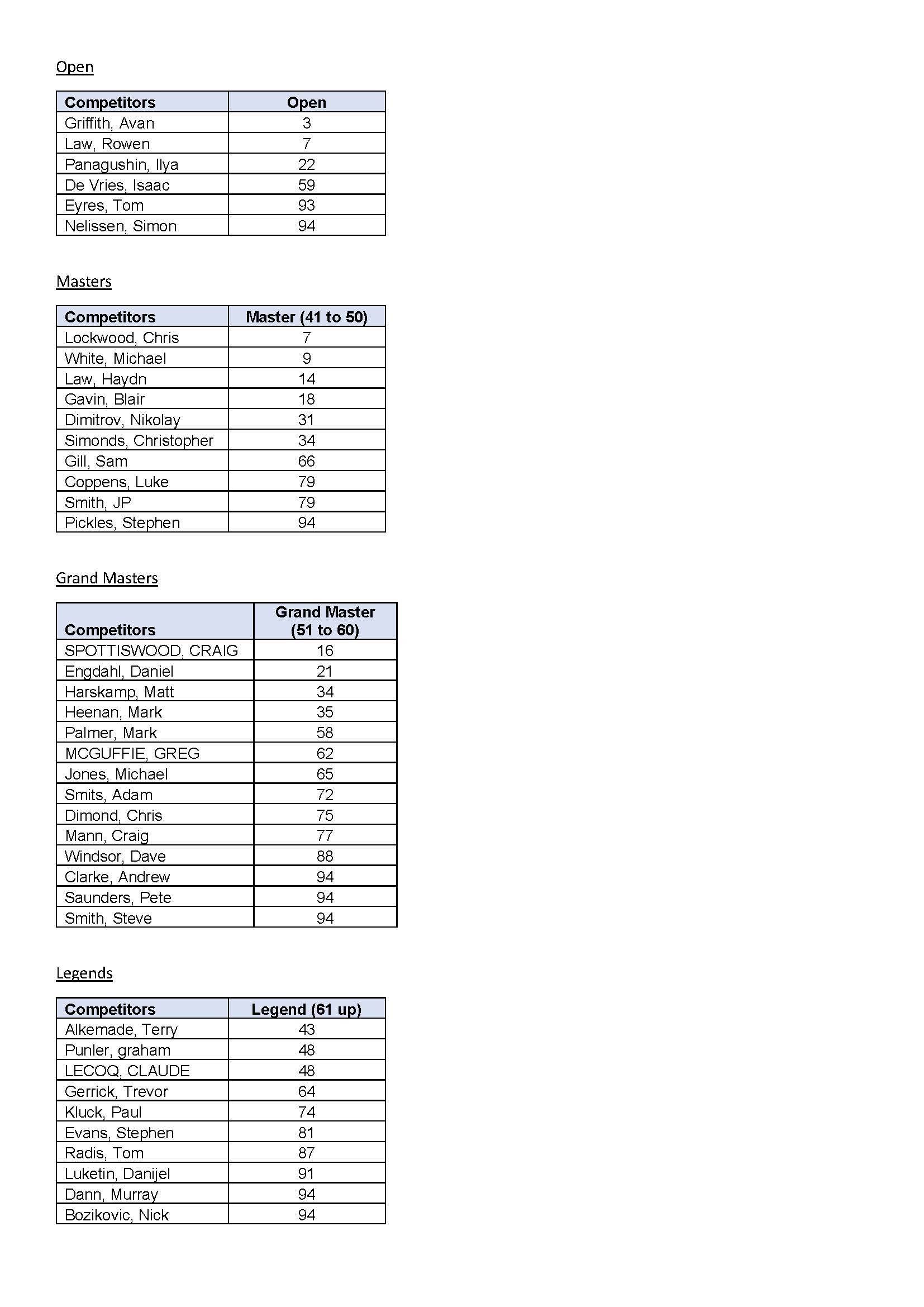 ResultsPage2