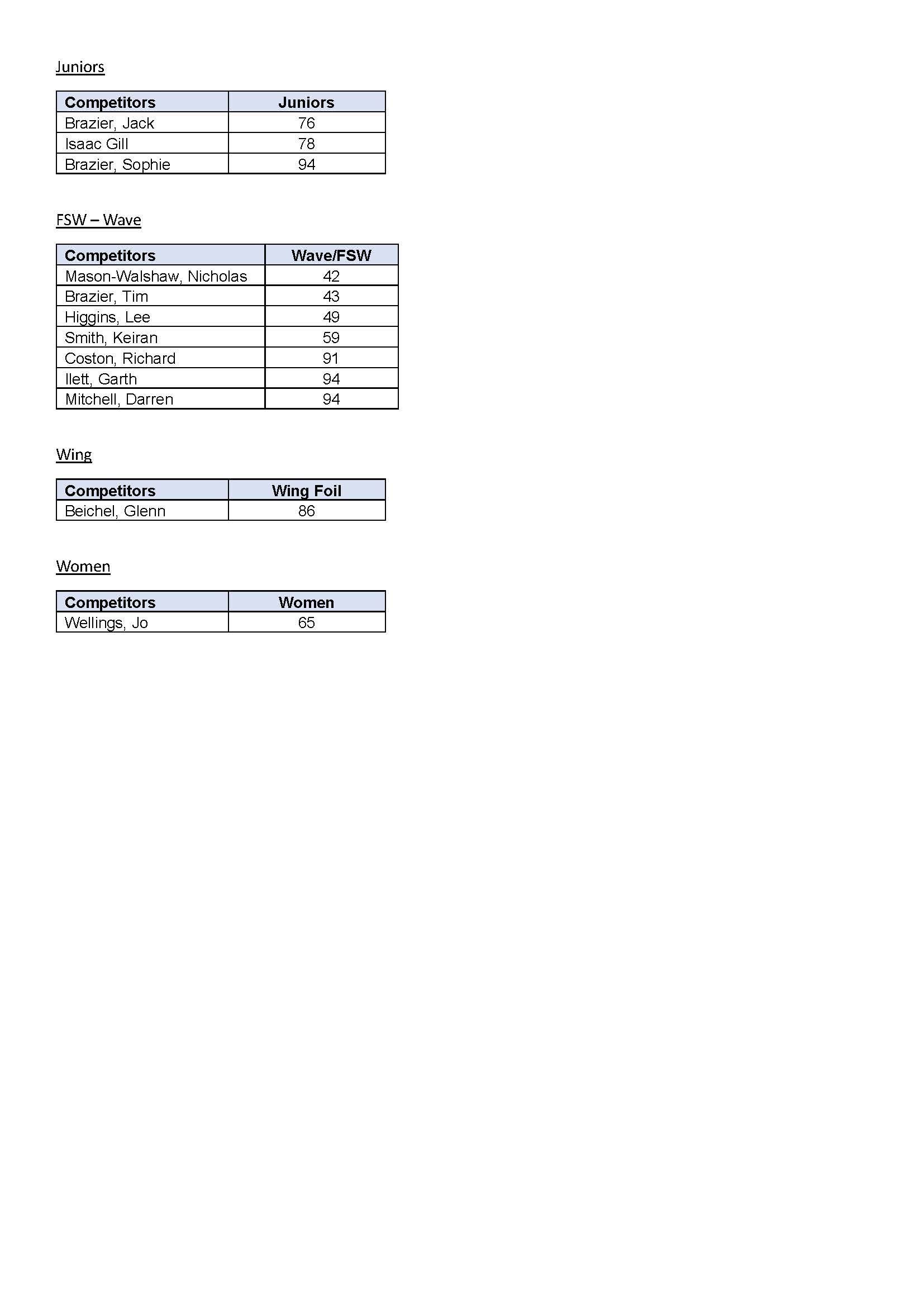 ResultsPage3