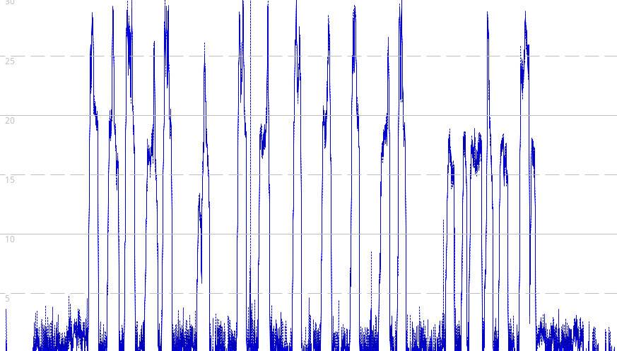 clean data 2