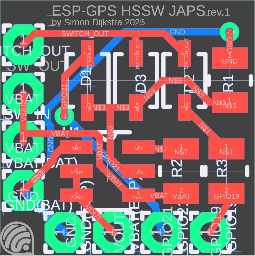 layout