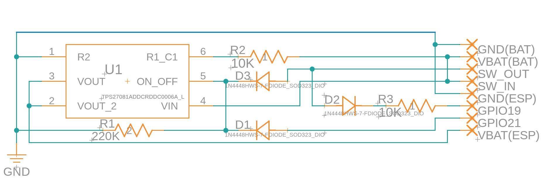 schema