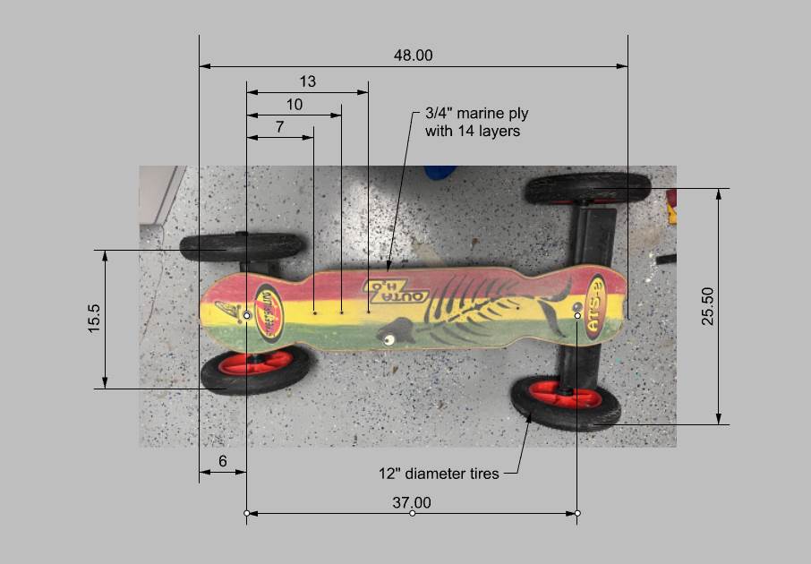 landboard dims