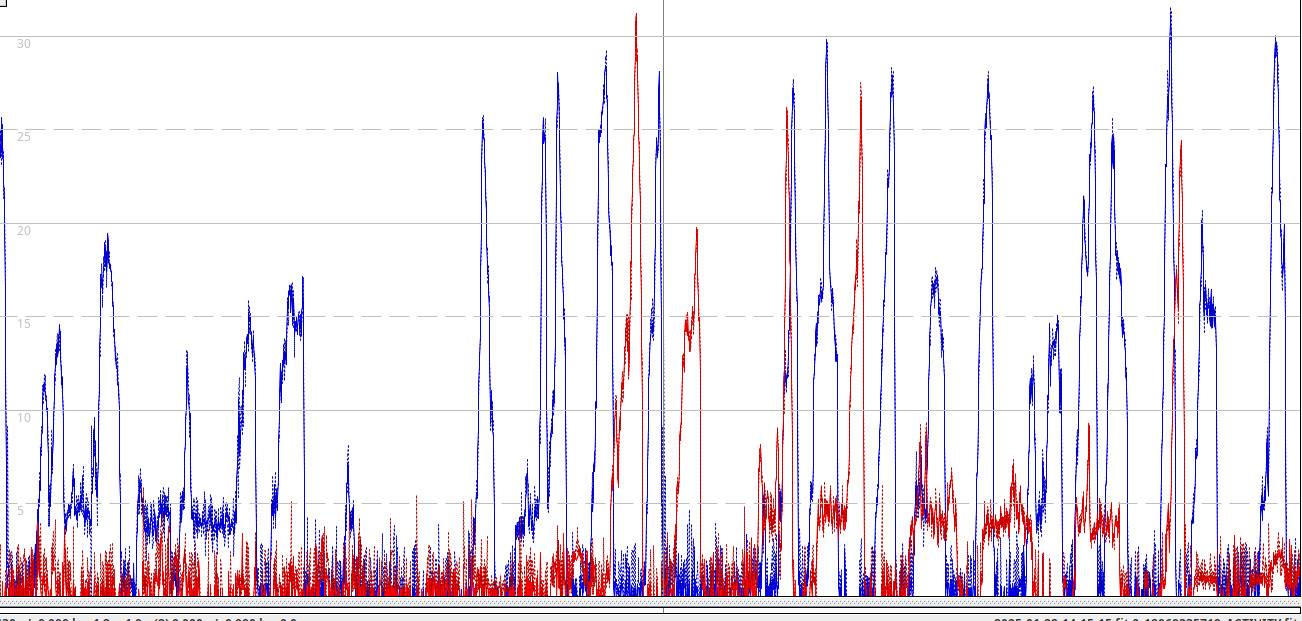 Remery and decrep fit file overlap 4