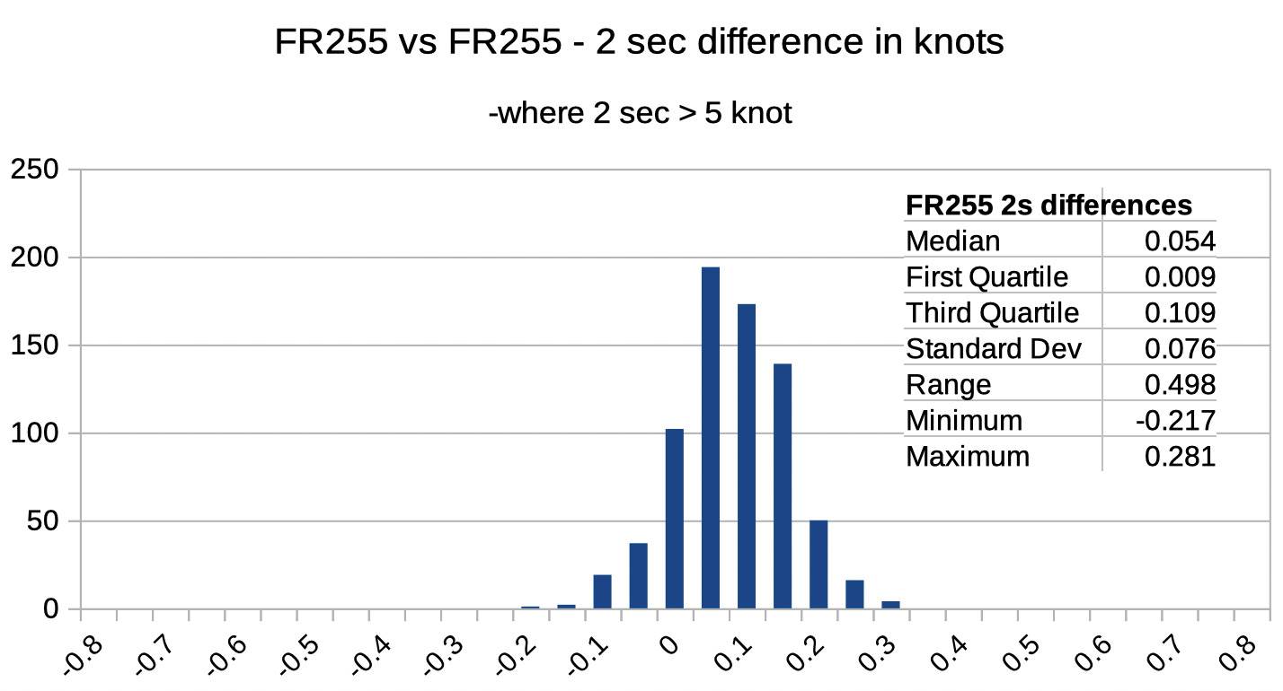 FR255 2 secs