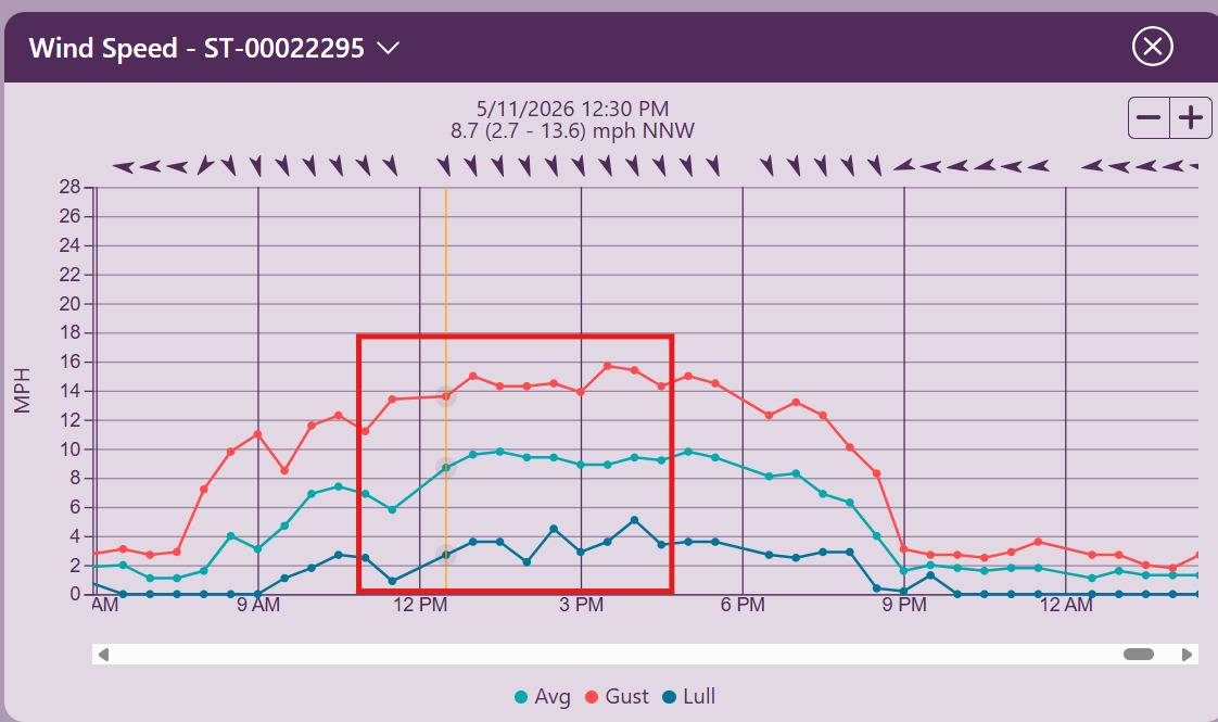 windsurf-05-11-26-10.54am-4.23pm-SB-Go-180L-11.0m-Gaastra-Nitro4SB-M1000+800-75cm-mast-Tempest-Nyla