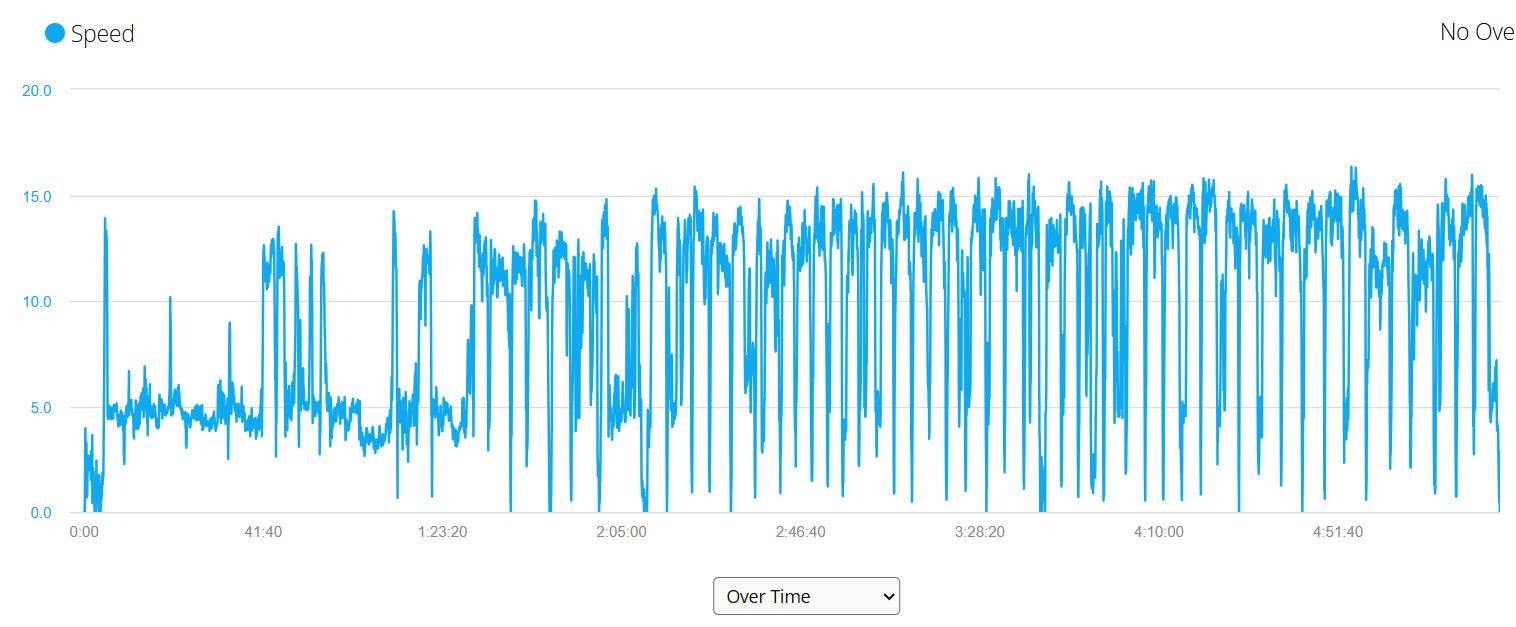windsurf-05-11-26-10.54am-4.23pm-SB-Go-180L-11.0m-Gaastra-Nitro4SB-M1000+800-75cm-mast-GPSspeed