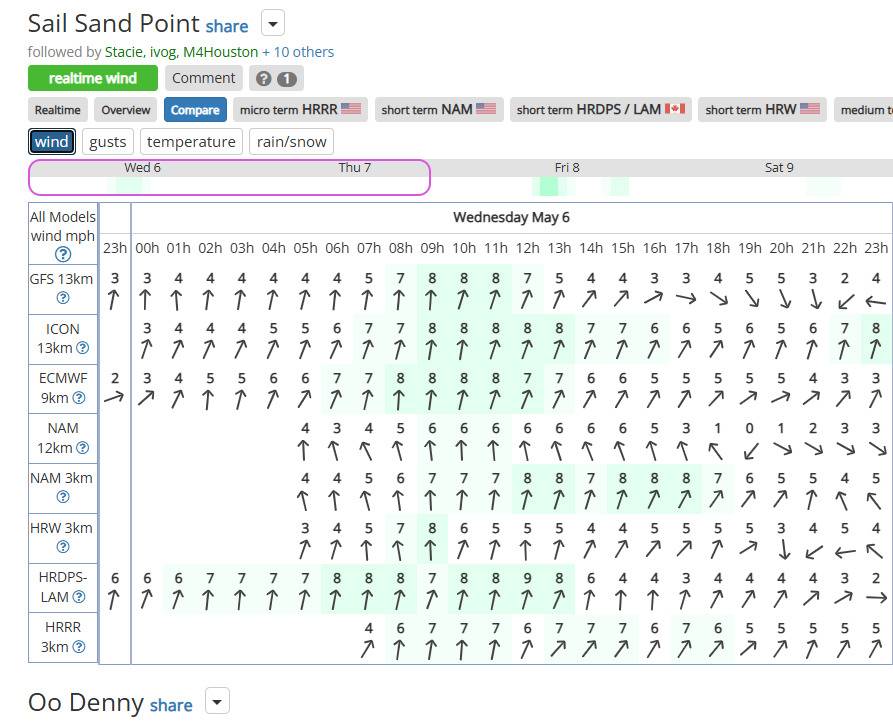 windsurf-05-06-26-igetwind-forecast-wind
