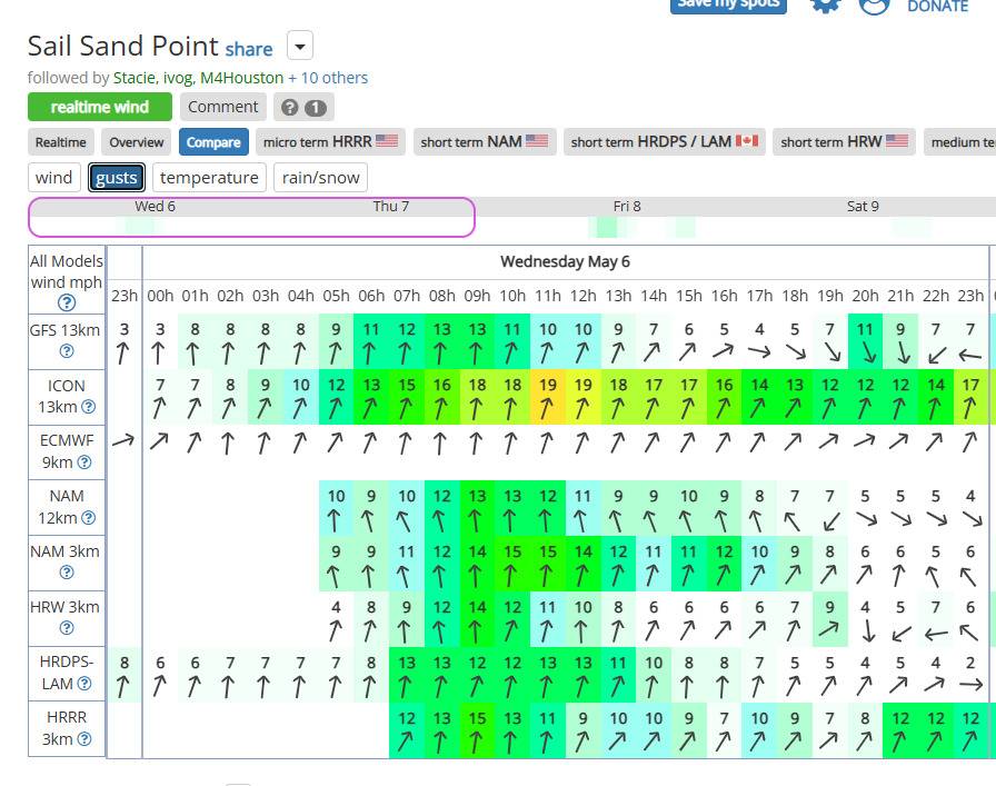 windsurf-05-06-26-igetwind-forecast-gusts
