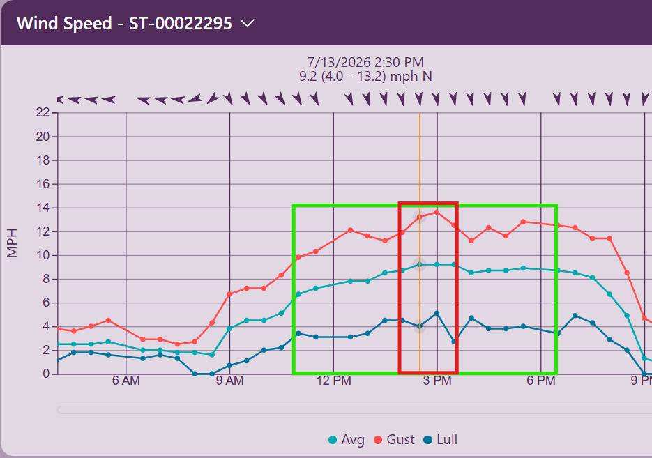 windsurf-07-13-26-11.11am-6.22pm-SB-Go-180L-11.0m-Gaastra-Nitro4SB-M1000+800-75cm-mast-Tempest-Nyla