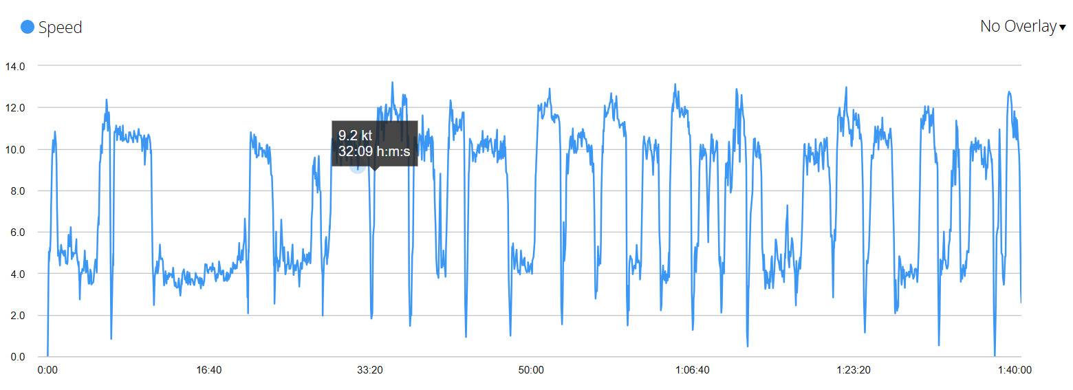 windsurf-07-13-26-11.11am-6.22pm-SB-Go-180L-11.0m-Gaastra-Nitro4SB-M1000+800-75cm-mast-Garmin-Speed