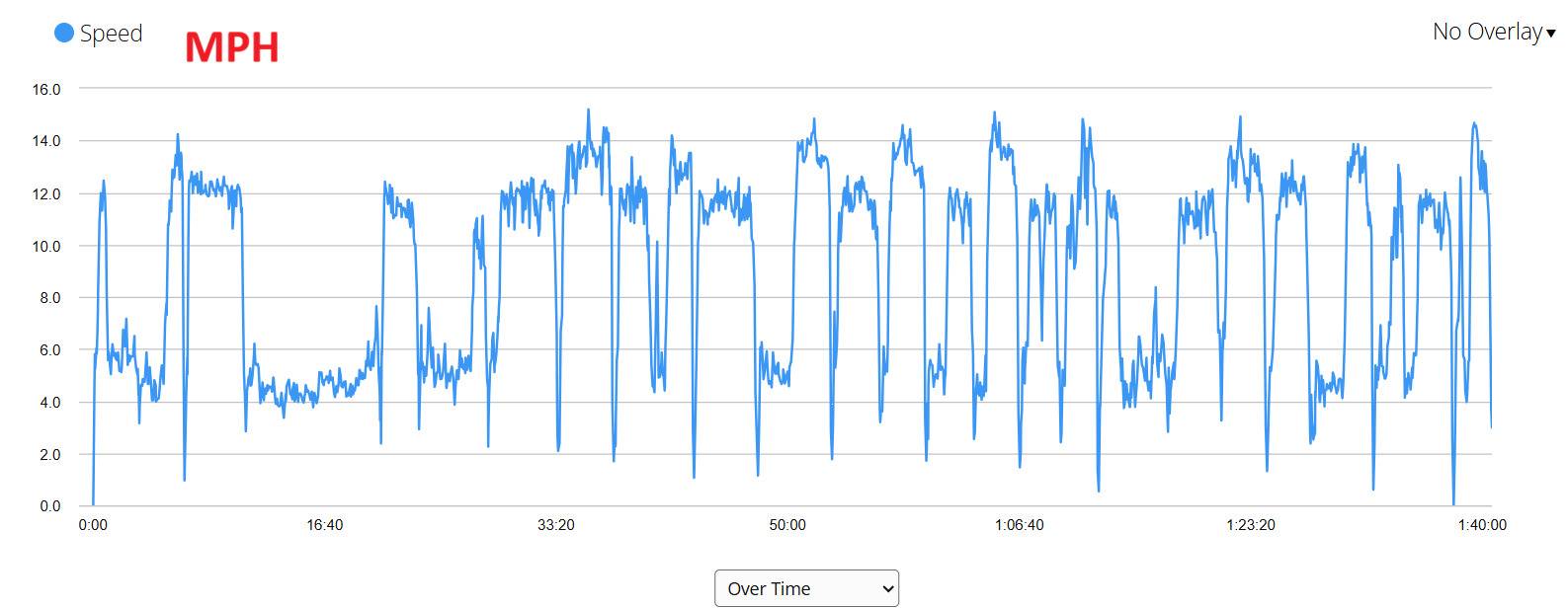 windsurf-07-13-26-11.11am-6.22pm-SB-Go-180L-11.0m-Gaastra-Nitro4SB-M1000+800-75cm-mast-Garmin-Speed