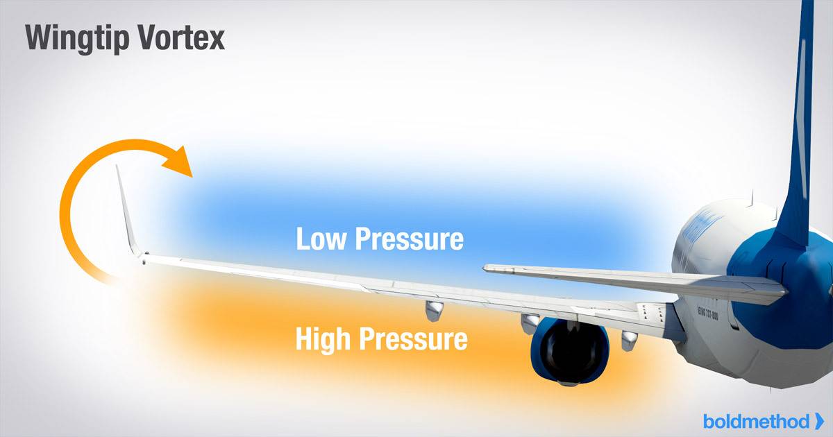 1-vortex
