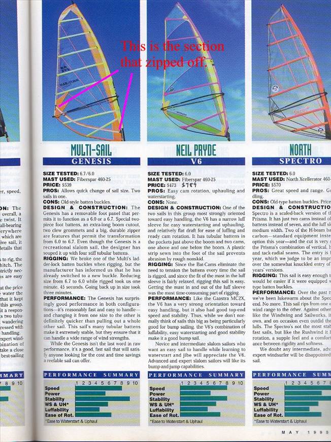 Multi Sail