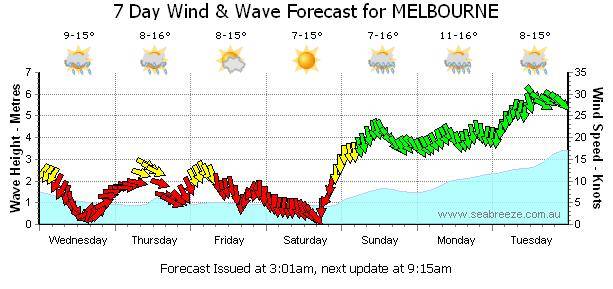 forecast