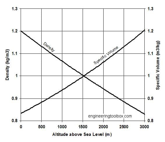 air-altitude-density