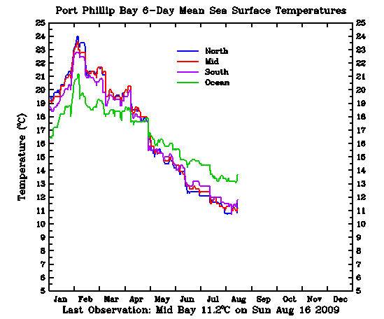 watertemps1