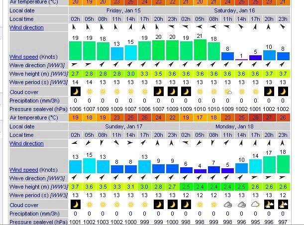WF Sun 17