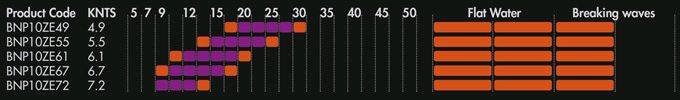 zen windrangechart