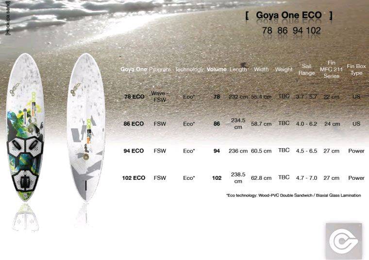 Goya 2011 Boards One Eco 01