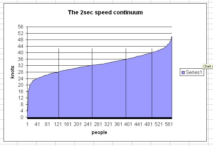 2 sec speed continuum 2010 07 19