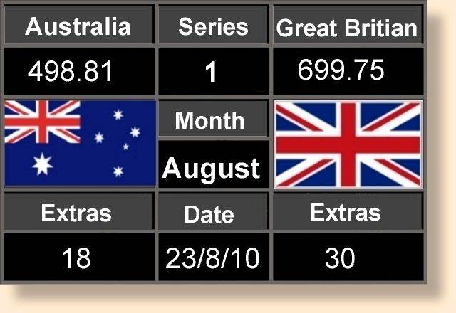 Scoreboard 23.8.10