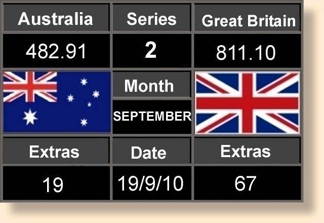 Scoreboard Series two 19-9-2010