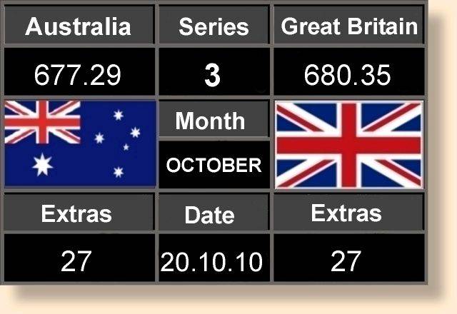 Scoreboard Three 20-10-10