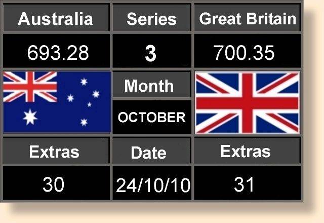 Scoreboard Three 24-10-10