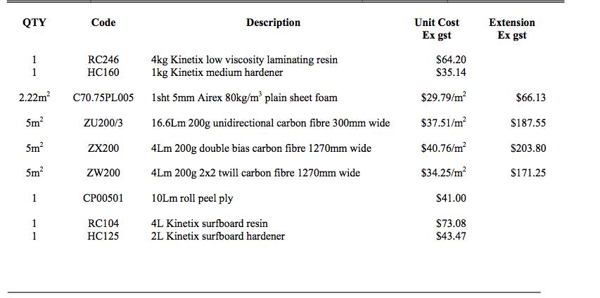 pricelist2