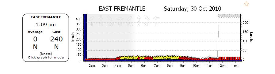 east freo