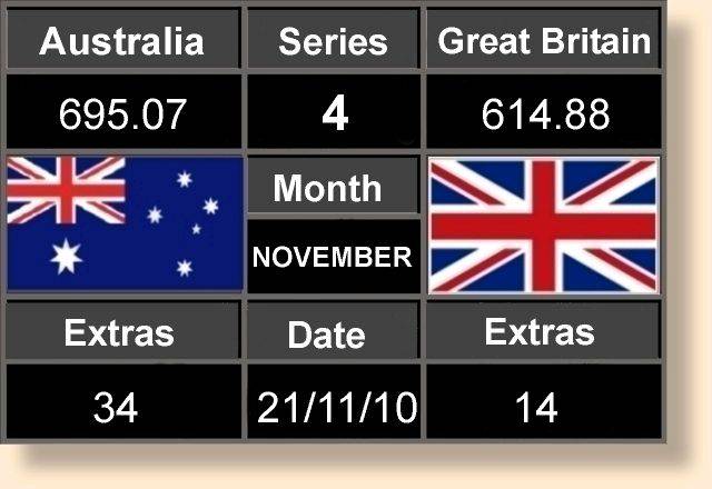 Scoreboard Four 21-11-10