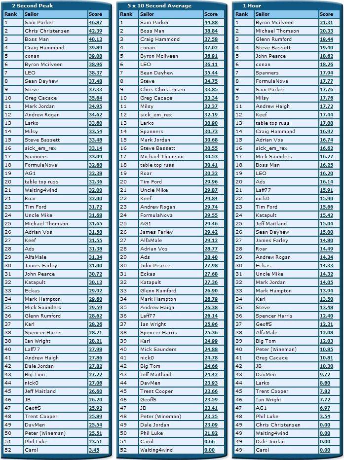 NSW Rankings 2010 a