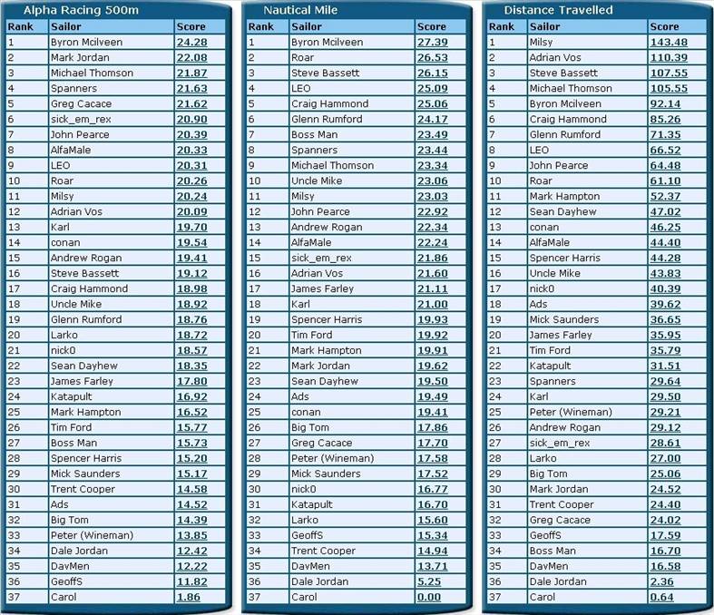 NSW NOV Rankings b