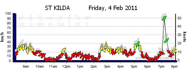 wind spike