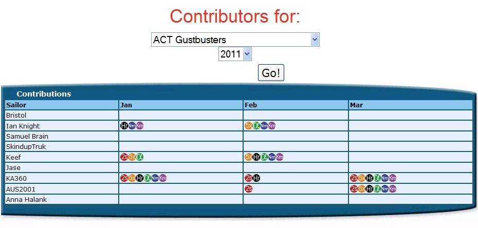 ACT FEB C