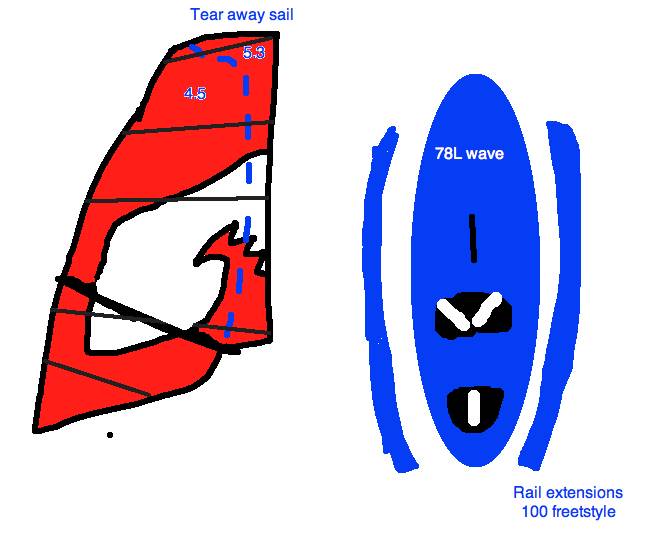 tear away sail, adjustabe board..