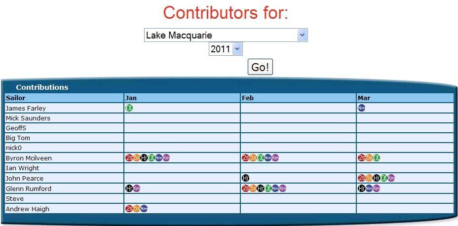 Lake Macquarie March 2011