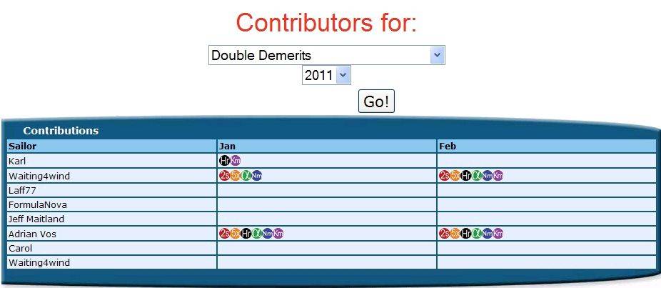 Double Demerits March 20111