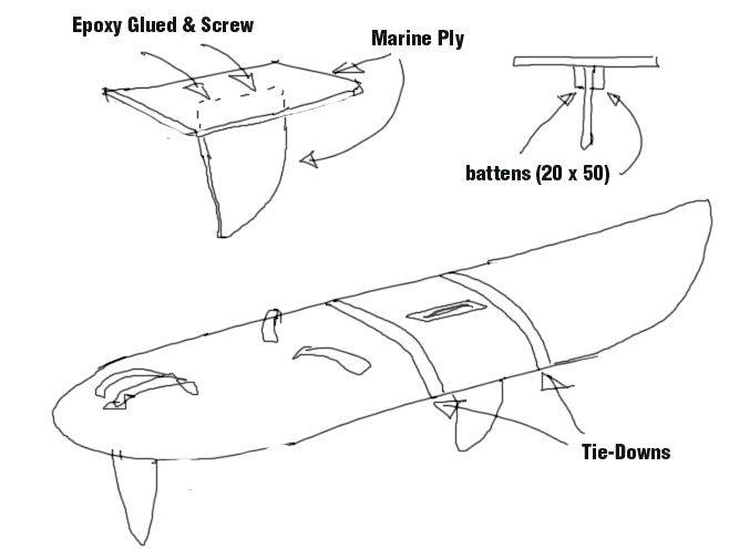 tempcentreboard