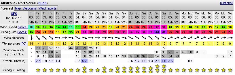 Port Sorell