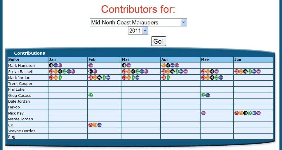 MNCM June 2011