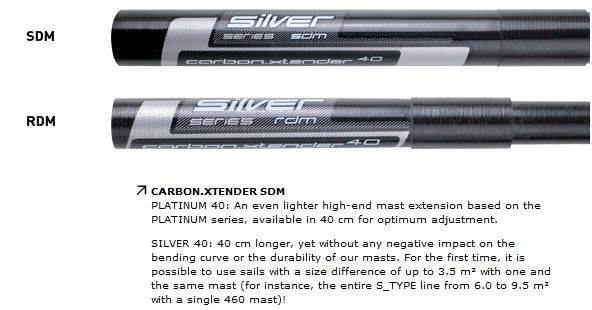 extender