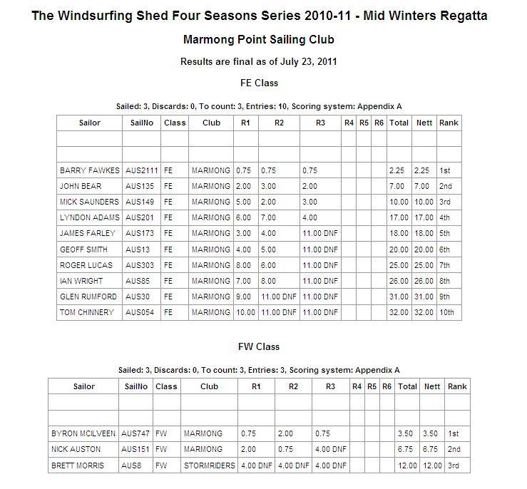 Midwinters results