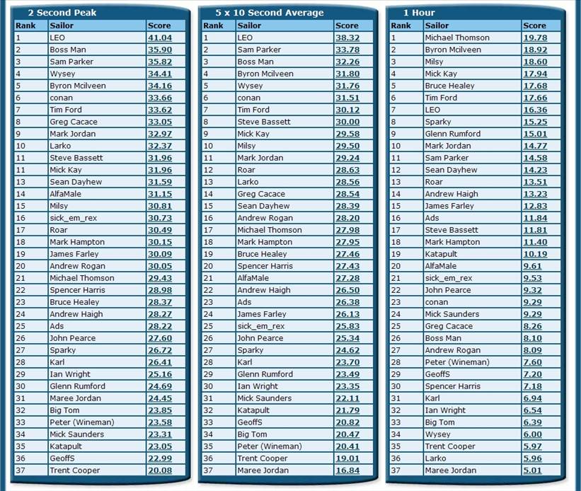 NSW Rankings Sept F