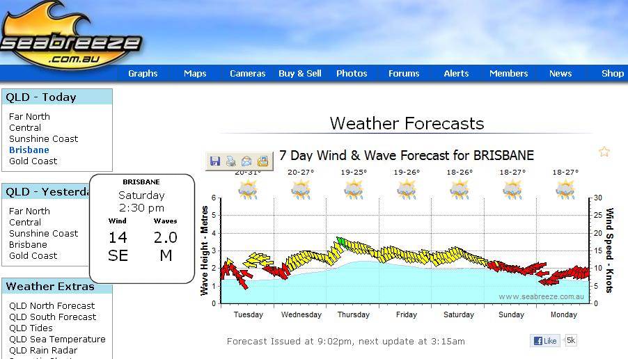 Forecast